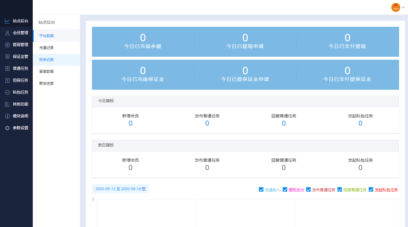 2022最新UI任务悬赏抢单源码+附带安装教程